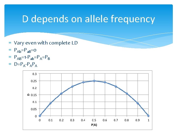 D depends on allele frequency Vary even with complete LD PAb=Pa. B=0 PAB=1 -Pab=PA=PB