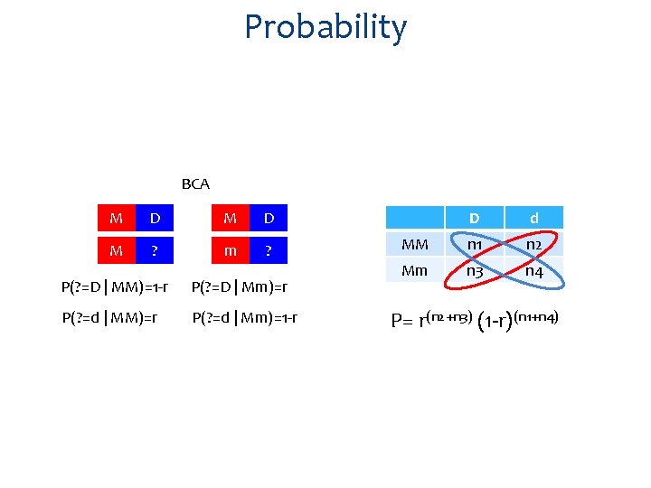 Probability BCA M D M ? m ? P(? =D | MM)=1 -r P(?