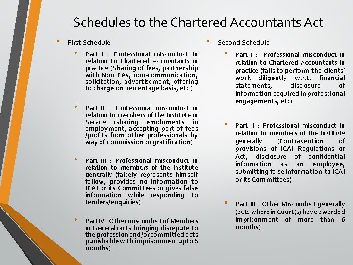 Schedules to the Chartered Accountants Act • First Schedule • Part I : Professional