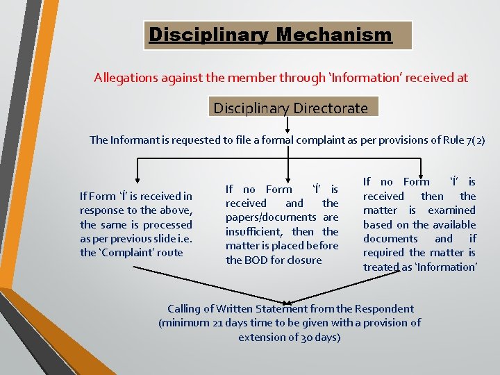 Disciplinary Mechanism Allegations against the member through ‘Information’ received at Disciplinary Directorate The Informant