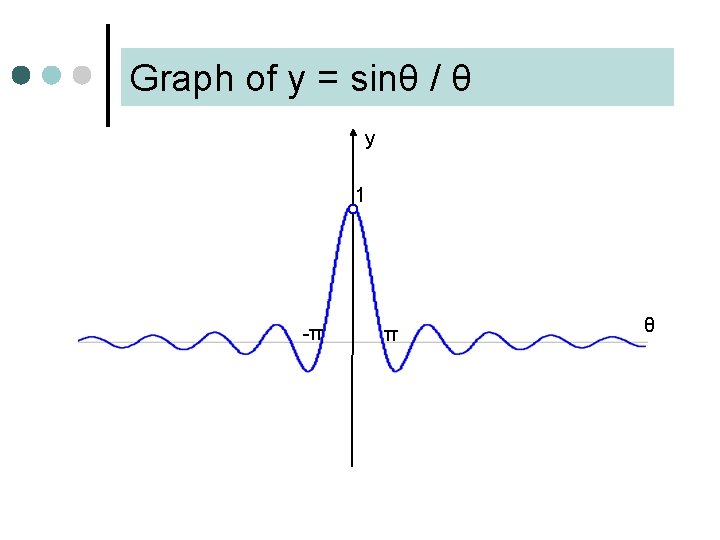Graph of y = sinθ / θ y 1 -π π θ 