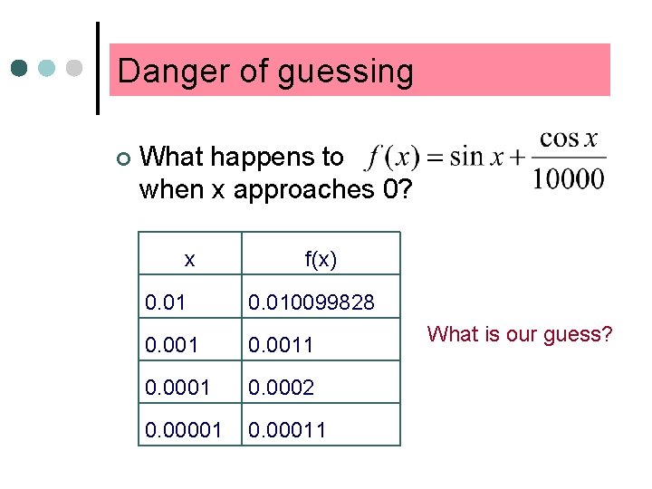 Danger of guessing ¢ What happens to when x approaches 0? x f(x) 0. Danger of guessing ¢ What happens to when x approaches 0? x f(x) 0.