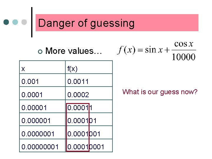 Danger of guessing ¢ More values… x f(x) 0. 0011 0. 0002 0. 00001