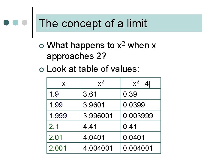 The concept of a limit What happens to x 2 when x approaches 2?