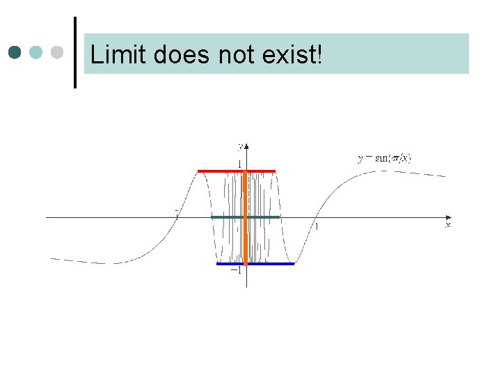 Limit does not exist! 