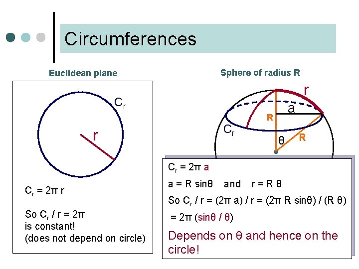 Circumferences Sphere of radius R Euclidean plane r Cr Cr r a R θ