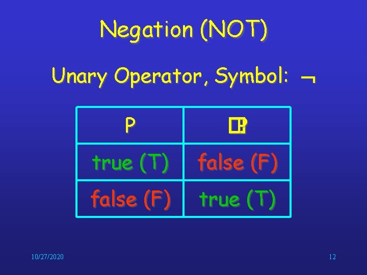 Negation (NOT) Unary Operator, Symbol: 10/27/2020 P �P true (T) false (F) true (T) Negation (NOT) Unary Operator, Symbol: 10/27/2020 P �P true (T) false (F) true (T)