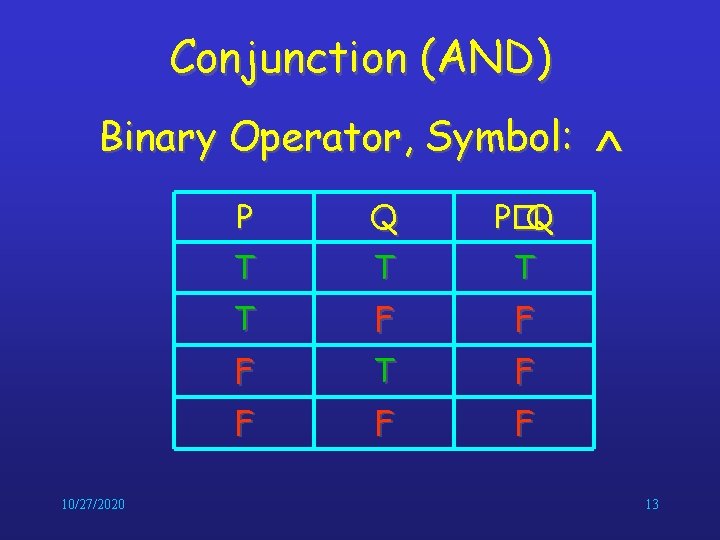 Conjunction (AND) Binary Operator, Symbol: 10/27/2020 P Q P�Q T T F F F Conjunction (AND) Binary Operator, Symbol: 10/27/2020 P Q P�Q T T F F F