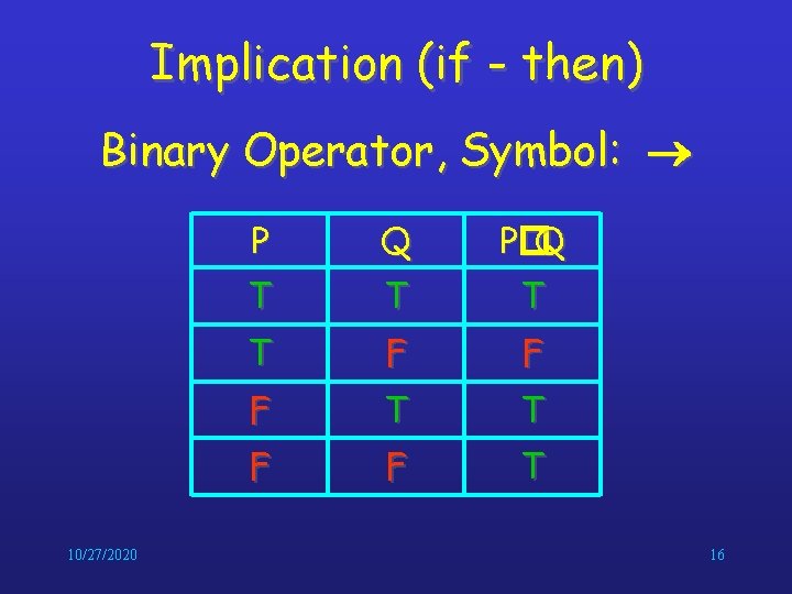 Implication (if - then) Binary Operator, Symbol: 10/27/2020 P Q P�Q T T F Implication (if - then) Binary Operator, Symbol: 10/27/2020 P Q P�Q T T F