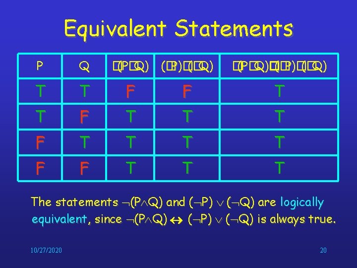 Equivalent Statements P Q � (P�Q) (� P)�(�Q) �(P�Q)�(�P)�(�Q) T T F F T Equivalent Statements P Q � (P�Q) (� P)�(�Q) �(P�Q)�(�P)�(�Q) T T F F T