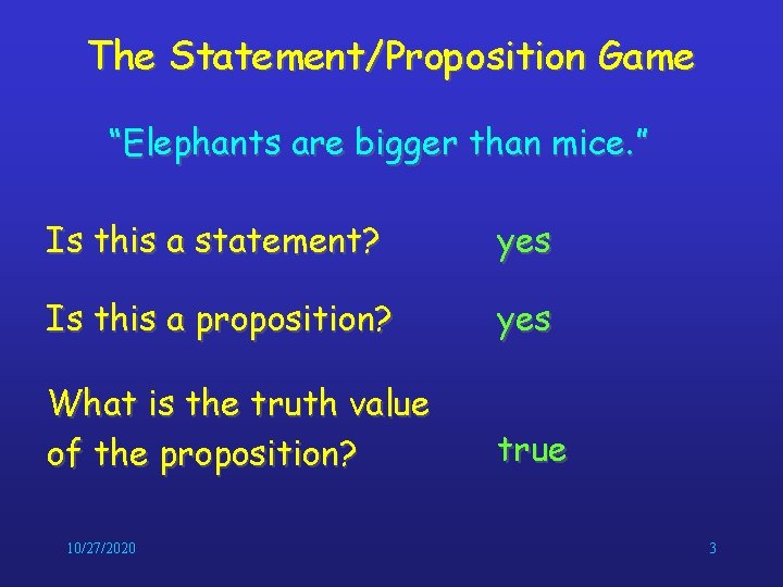 The Statement/Proposition Game “Elephants are bigger than mice. ” Is this a statement? yes The Statement/Proposition Game “Elephants are bigger than mice. ” Is this a statement? yes