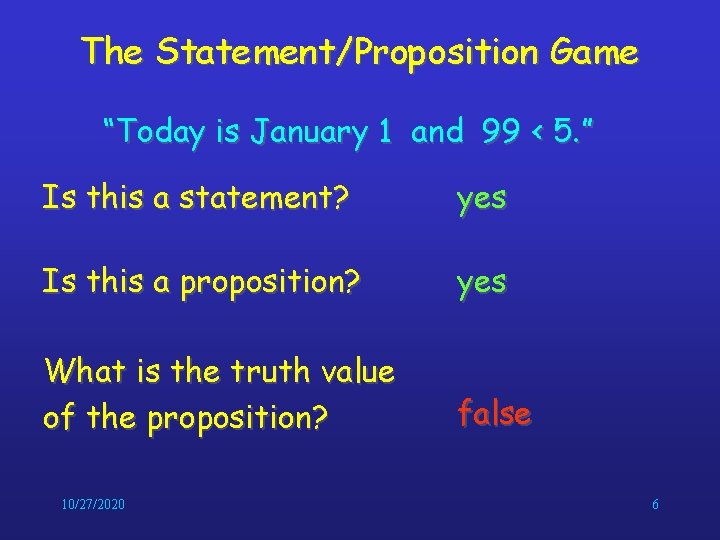 The Statement/Proposition Game “Today is January 1 and 99 < 5. ” Is this The Statement/Proposition Game “Today is January 1 and 99 < 5. ” Is this