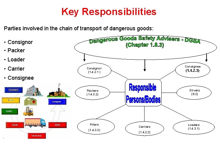 Key Responsibilities Parties involved in the chain of transport of dangerous goods: • Consignor