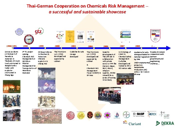 Thai-German Cooperation on Chemicals Risk Management – a successful and sustainable showcase 1990/1991 Severe