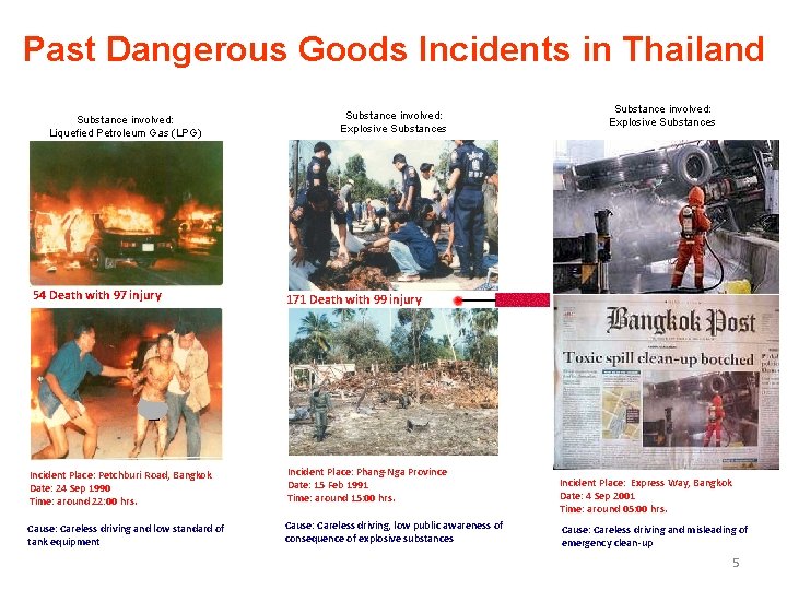 Past Dangerous Goods Incidents in Thailand Substance involved: Liquefied Petroleum Gas (LPG) 54 Death