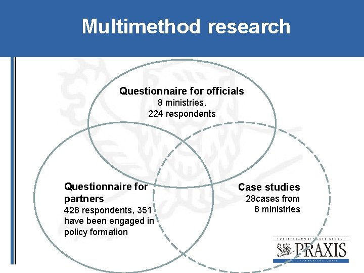 Multimethod research Questionnaire for officials 8 ministries, 224 respondents Questionnaire for partners 428 respondents,