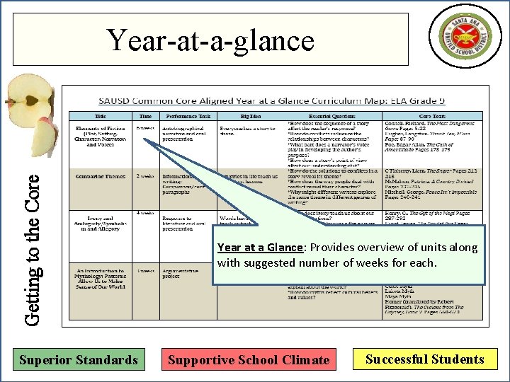 Getting to the Core Year-at-a-glance Superior Standards Year at a Glance: Provides overview of