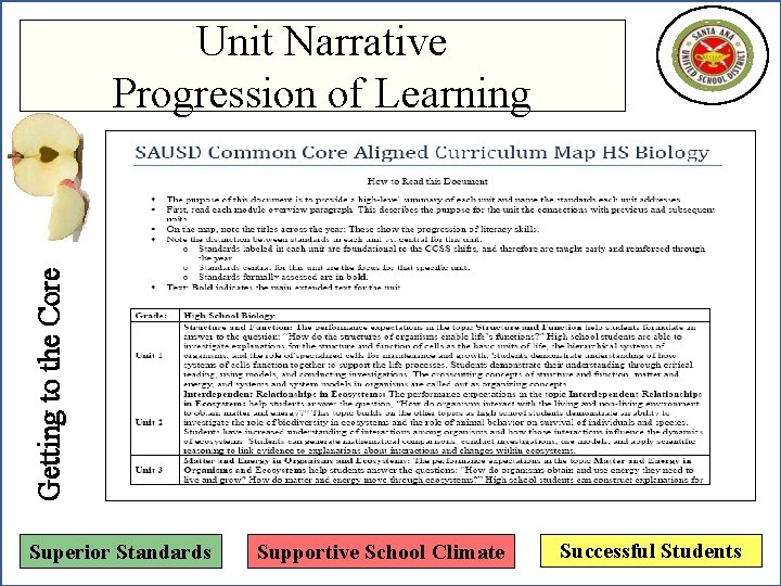 Getting to the Core Unit Narrative Progression of Learning Superior Standards Supportive School Climate