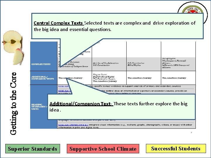 Getting to the Core Central Complex Texts Selected texts are complex and drive exploration