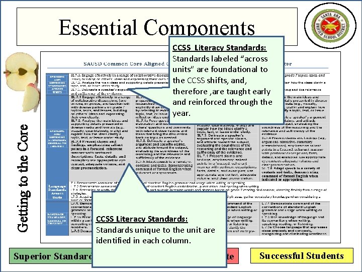 Essential Components Getting to the Core CCSS Literacy Standards: Standards labeled “across units” are