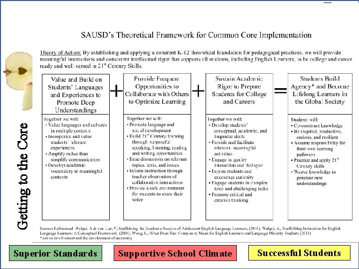 Getting to the Core Superior Standards Supportive School Climate Successful Students 