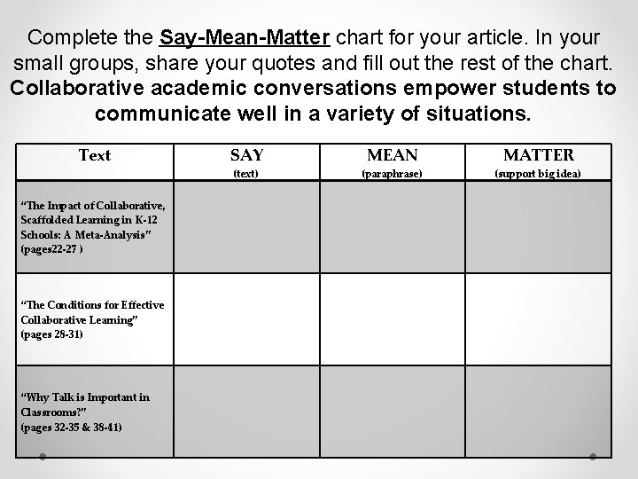 Complete the Say-Mean-Matter chart for your article. In your small groups, share your quotes