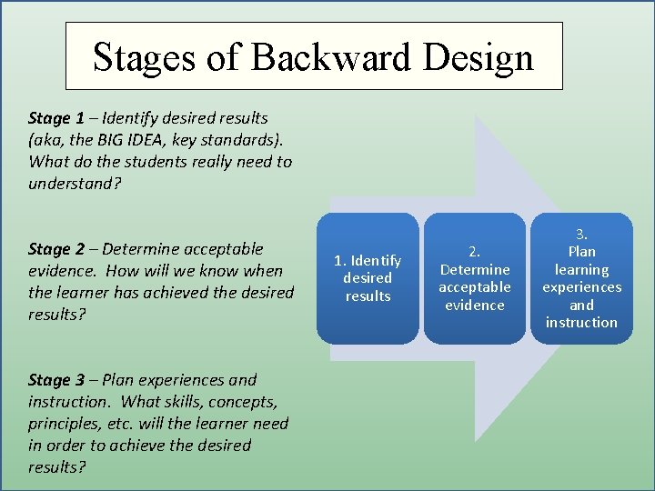 Stages of Backward Design Getting to the Core Stage 1 – Identify desired results