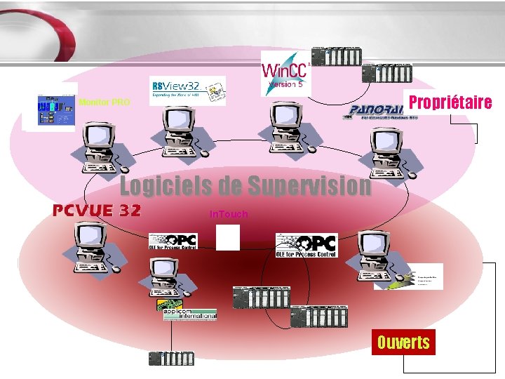 Propriétaire Monitor PRO Logiciels de Supervision In. Touch Ouverts 