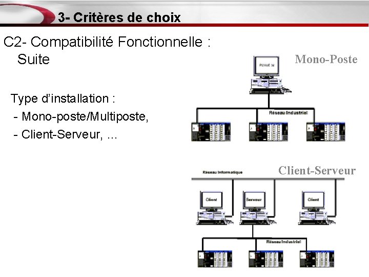 3 - Critères de choix C 2 - Compatibilité Fonctionnelle : Suite Mono-Poste Type