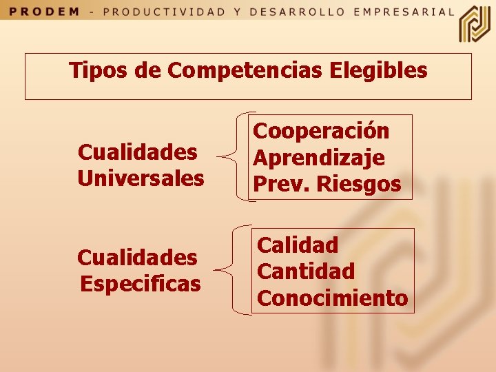 Tipos de Competencias Elegibles Cualidades Universales Cooperación Aprendizaje Prev. Riesgos Cualidades Especificas Calidad Cantidad