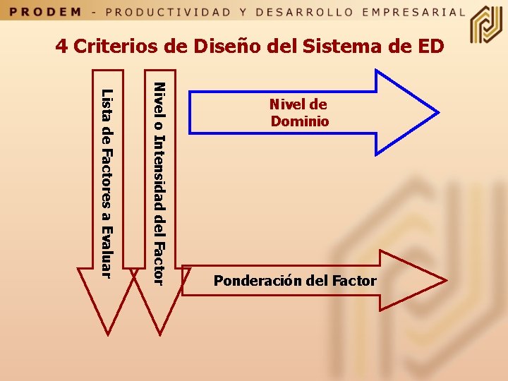 4 Criterios de Diseño del Sistema de ED Nivel o Intensidad del Factor Lista