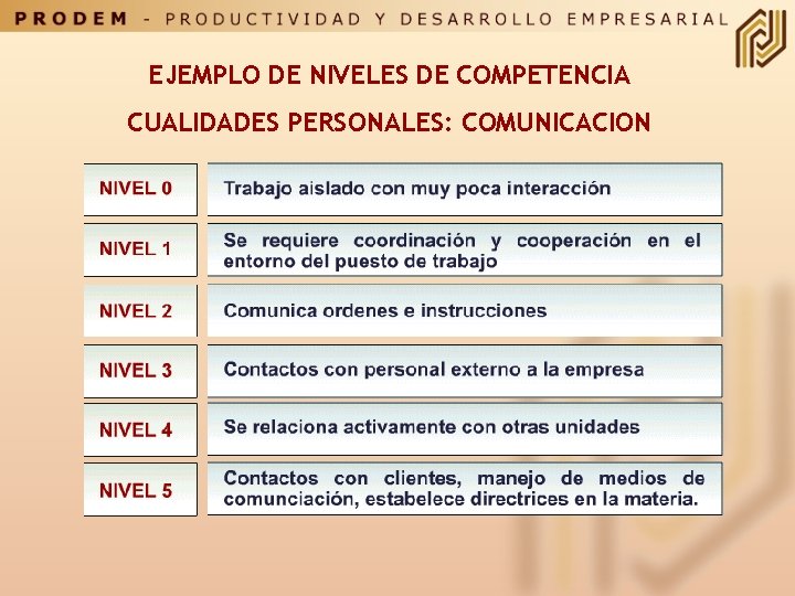 EJEMPLO DE NIVELES DE COMPETENCIA CUALIDADES PERSONALES: COMUNICACION 