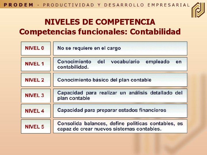 NIVELES DE COMPETENCIA Competencias funcionales: Contabilidad 