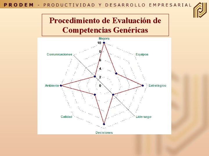 Procedimiento de Evaluación de Competencias Genéricas 