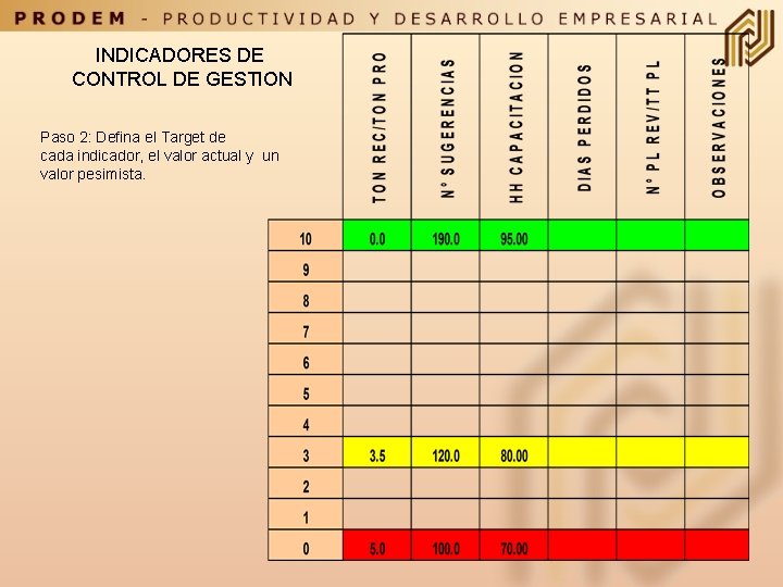 INDICADORES DE CONTROL DE GESTION Paso 2: Defina el Target de cada indicador, el