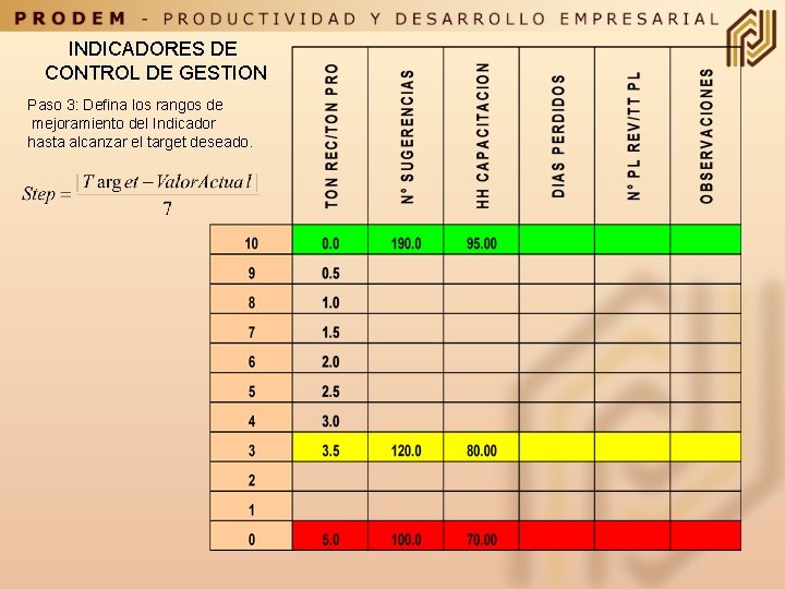 INDICADORES DE CONTROL DE GESTION Paso 3: Defina los rangos de mejoramiento del Indicador