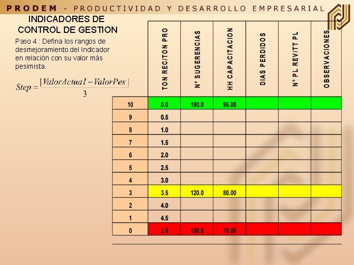INDICADORES DE CONTROL DE GESTION Paso 4 : Defina los rangos de desmejoramiento del
