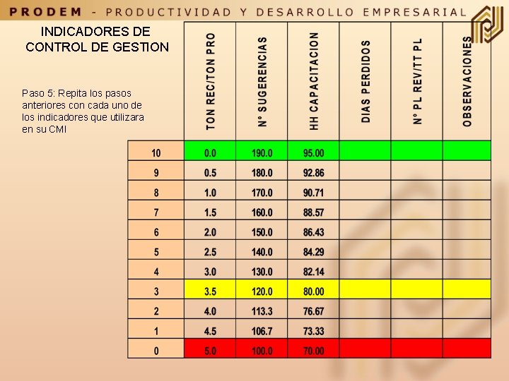 INDICADORES DE CONTROL DE GESTION Paso 5: Repita los pasos anteriores con cada uno