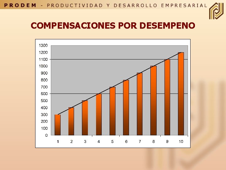 COMPENSACIONES POR DESEMPENO 
