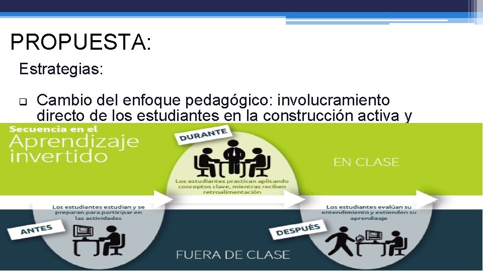 PROPUESTA: Estrategias: q q Cambio del enfoque pedagógico: involucramiento directo de los estudiantes en