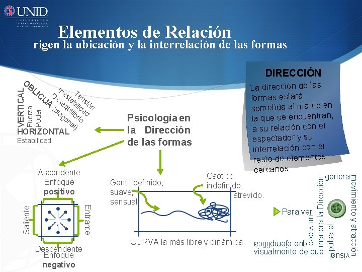 Elementos de Relación rigen la ubicación y la interrelación de las formas DIRECCIÓN HORIZONTAL