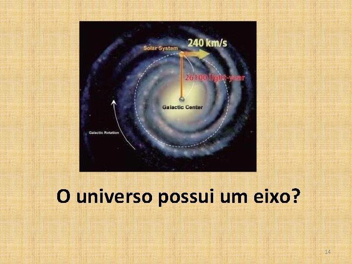 O universo possui um eixo? 14 