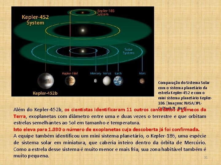 Comparação do Sistema Solar com o sistema planetário da estrela Kepler-452 e com o
