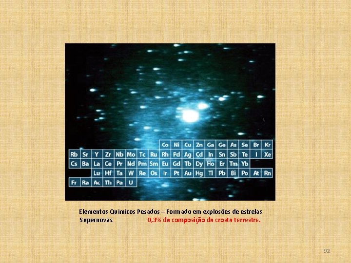 Elementos Químicos Pesados – Formado em explosões de estrelas Supernovas. 0, 3% da composição