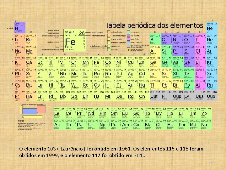 O elemento 103 ( Laurêncio ) foi obtido em 1961. Os elementos 116 e