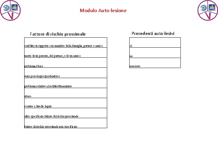 Modulo Auto-lesione Fattore di rischio prossimale Precedenti auto-lesivi conflitto in rapporto con membro della