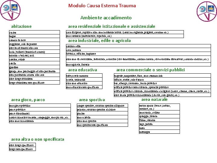 Modulo Causa Esterna Trauma Ambiente accadimento abitazione cucina bagno camera da letto soggiorno, sala