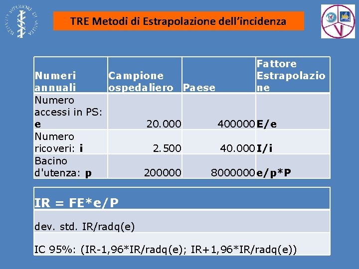 TRE Metodi di Estrapolazione dell’incidenza Fattore Estrapolazio ne Numeri Campione annuali ospedaliero Paese Numero