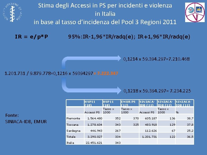 Stima degli Accessi in PS per incidenti e violenza in Italia in base al