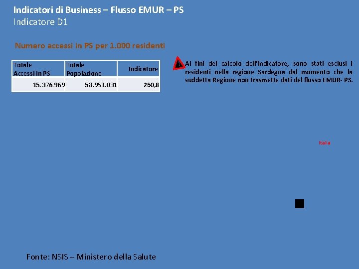 Indicatori di Business – Flusso EMUR – PS Indicatore D 1 Numero accessi in